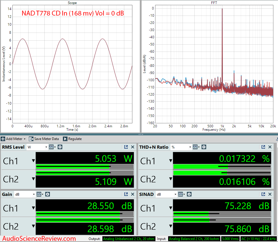 T 778 AV Surround Amplifier AVR Analog In Audio Measurements.png