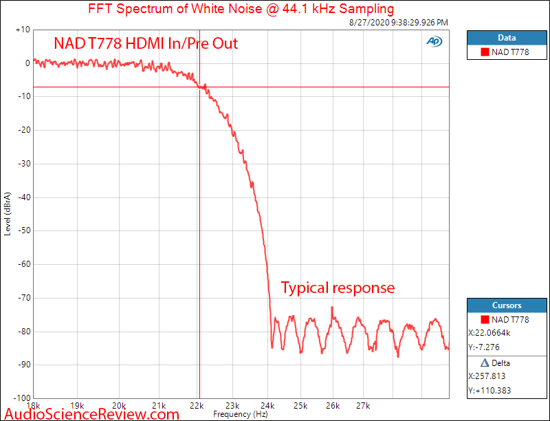 T 778 AV Surround Amplifier AVR DAC Filter Audio Measurements.png