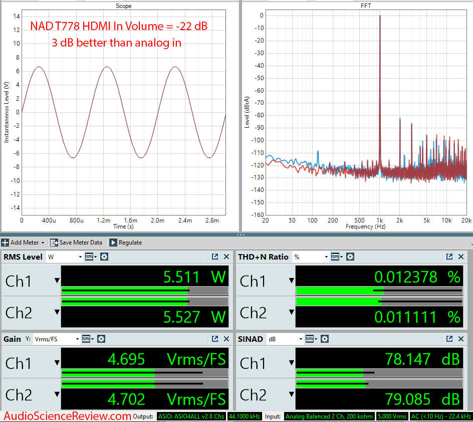 T 778 AV Surround Amplifier AVR HDMI In Audio Measurements.png