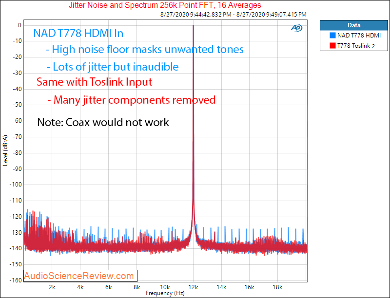 T 778 AV Surround Amplifier AVR Jitter Audio Measurements.png