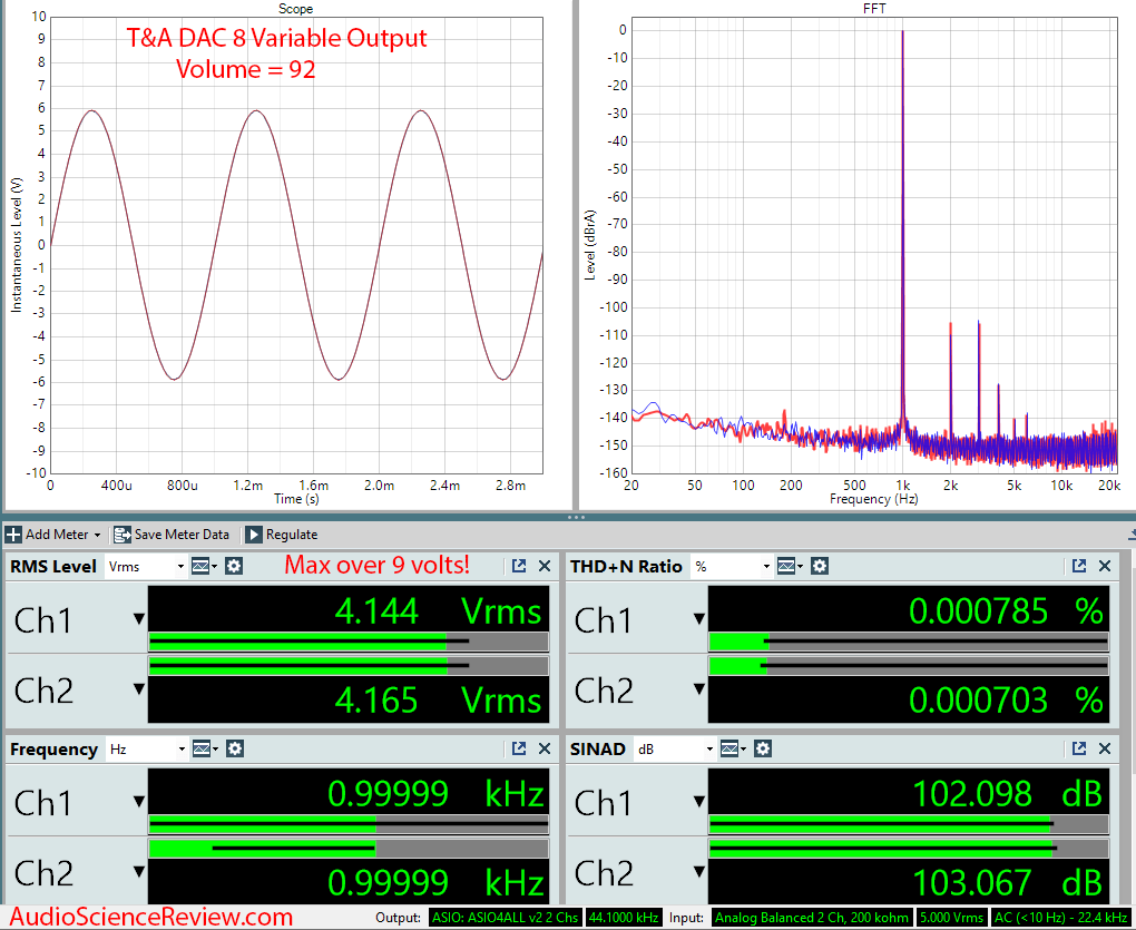 T+A DAC 8 USB Balanced Audio Measurements.png