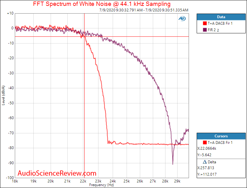 T+A DAC 8 USB Balanced DAC FIR FIlter Audio Measurements.png