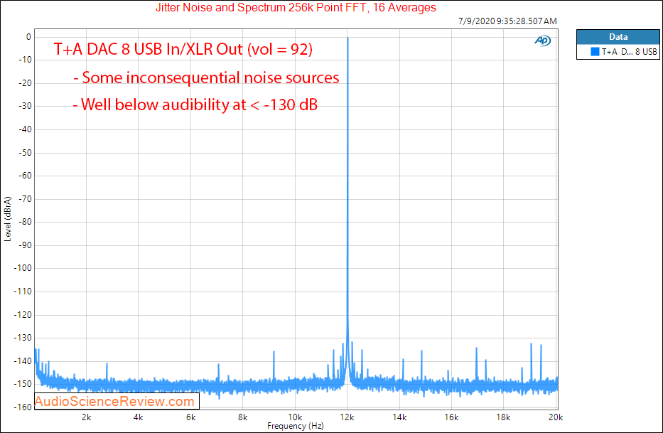 T+A DAC 8 USB Balanced Jitter Audio Measurements.png