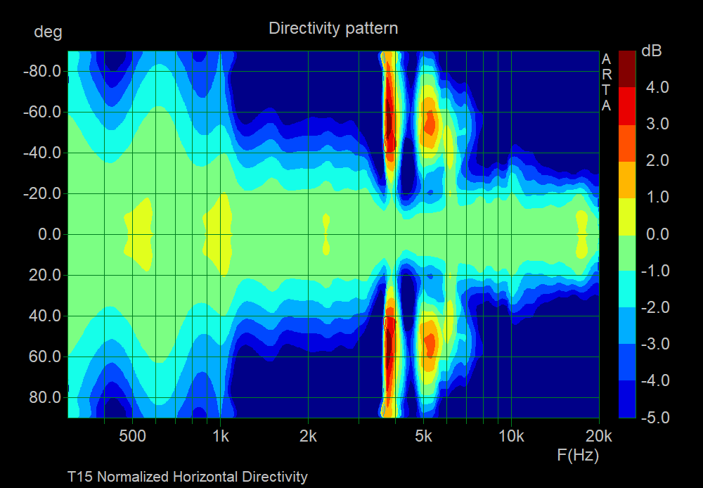 T15 Normalized Horizontal Directivity.png