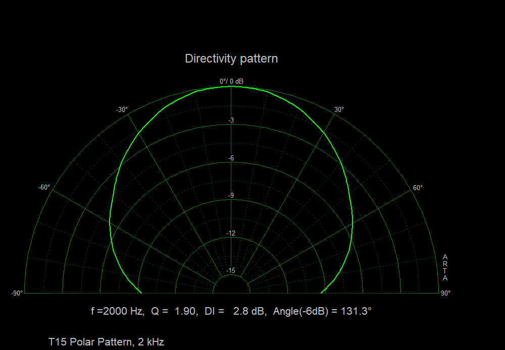 T15 Polar Pattern, 2 kHz.png