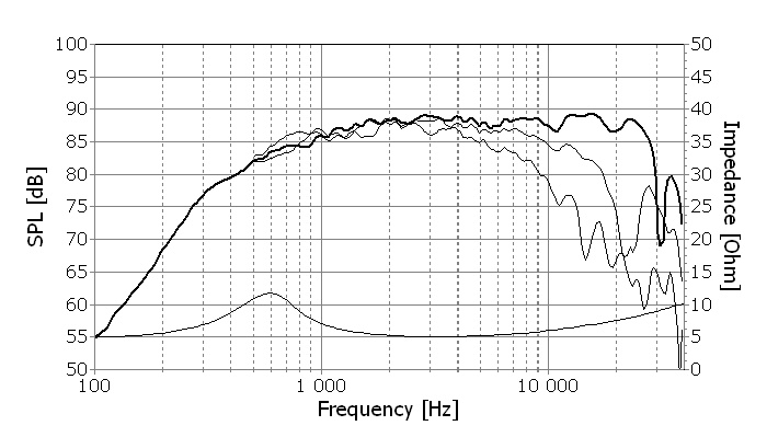 t25cf002-curve.jpg