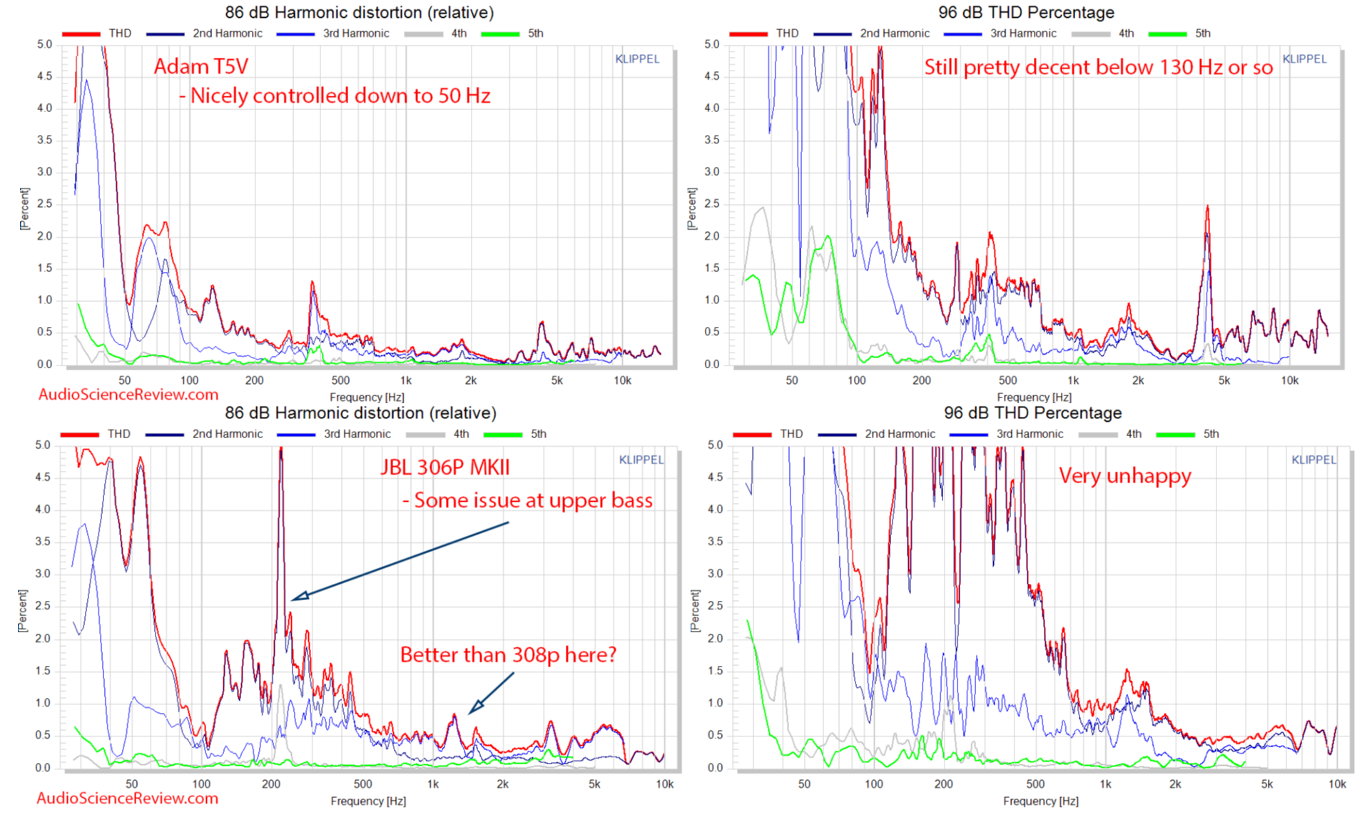 T5V_vs_306P_Distortion.PNG