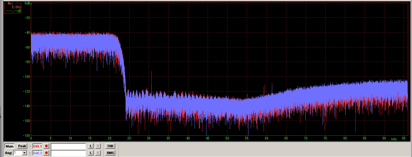 Tact AP2 vs TCIT Toslink noise.png