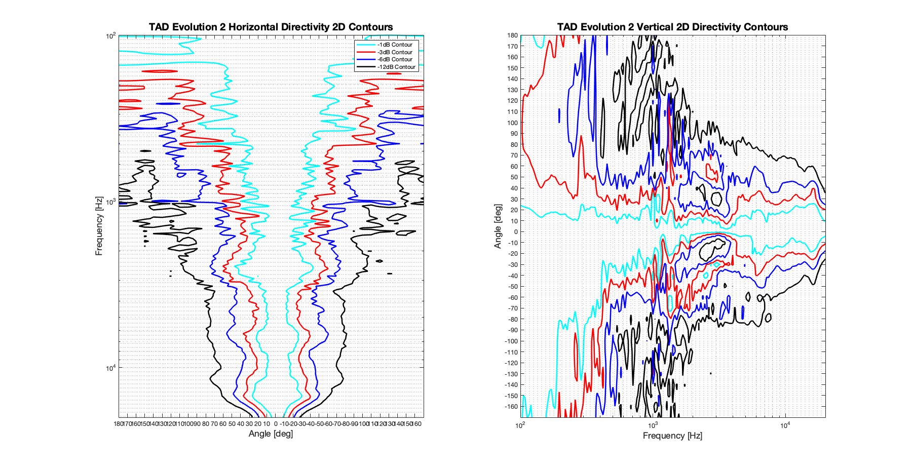 TAD Evolution 2 2D surface Directivity Contour Only Data.png