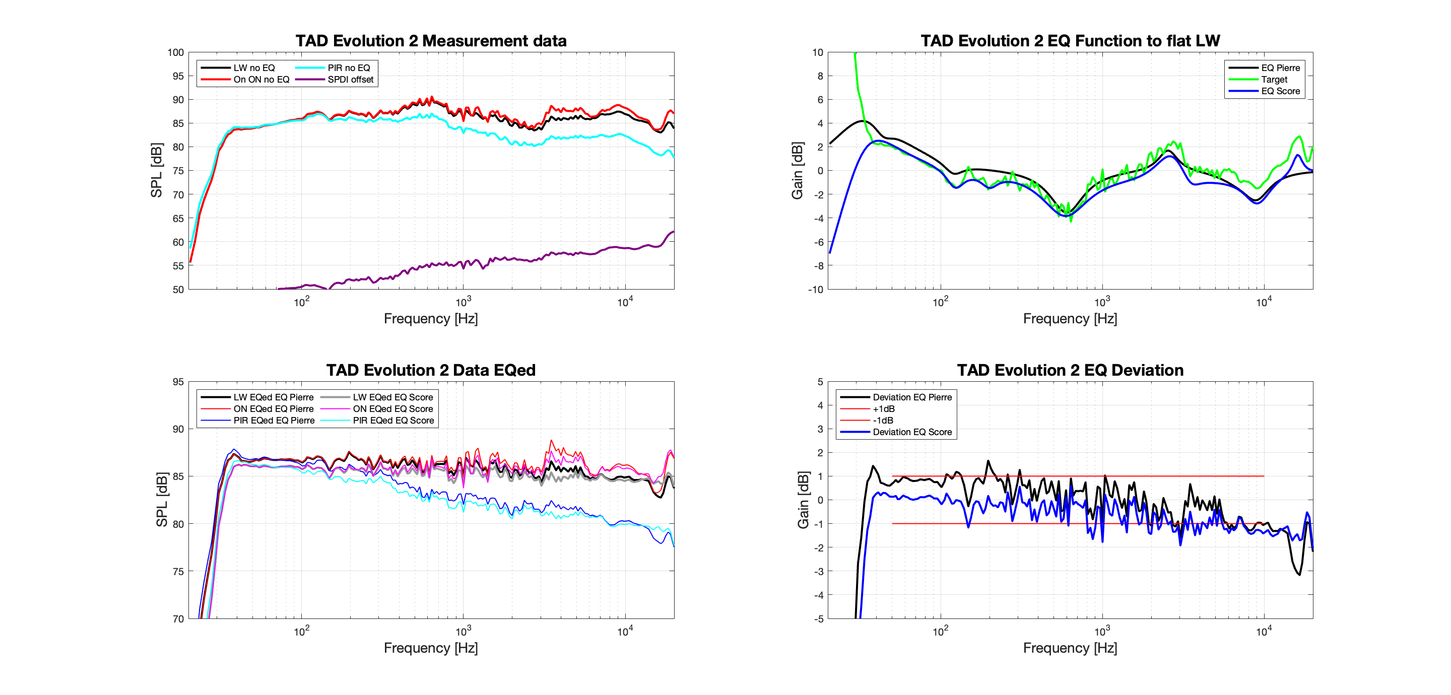 TAD Evolution 2 EQ Design Score vs Pierre.png