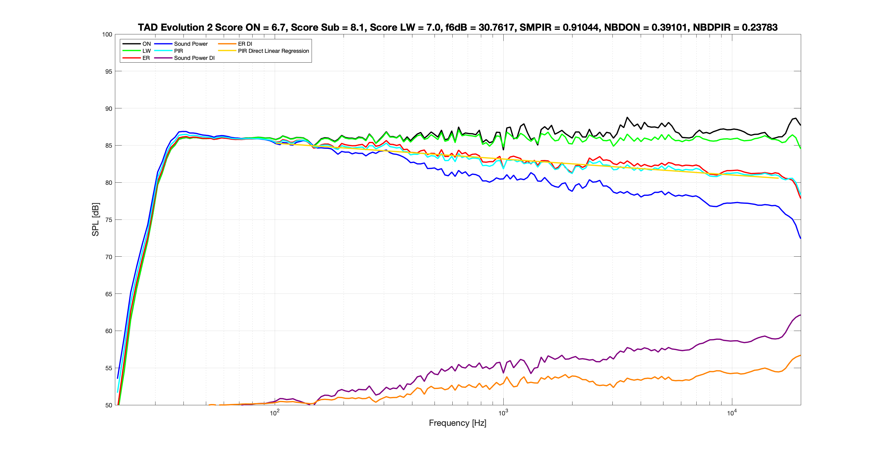 TAD Evolution 2 LW EQ Spinorama.png