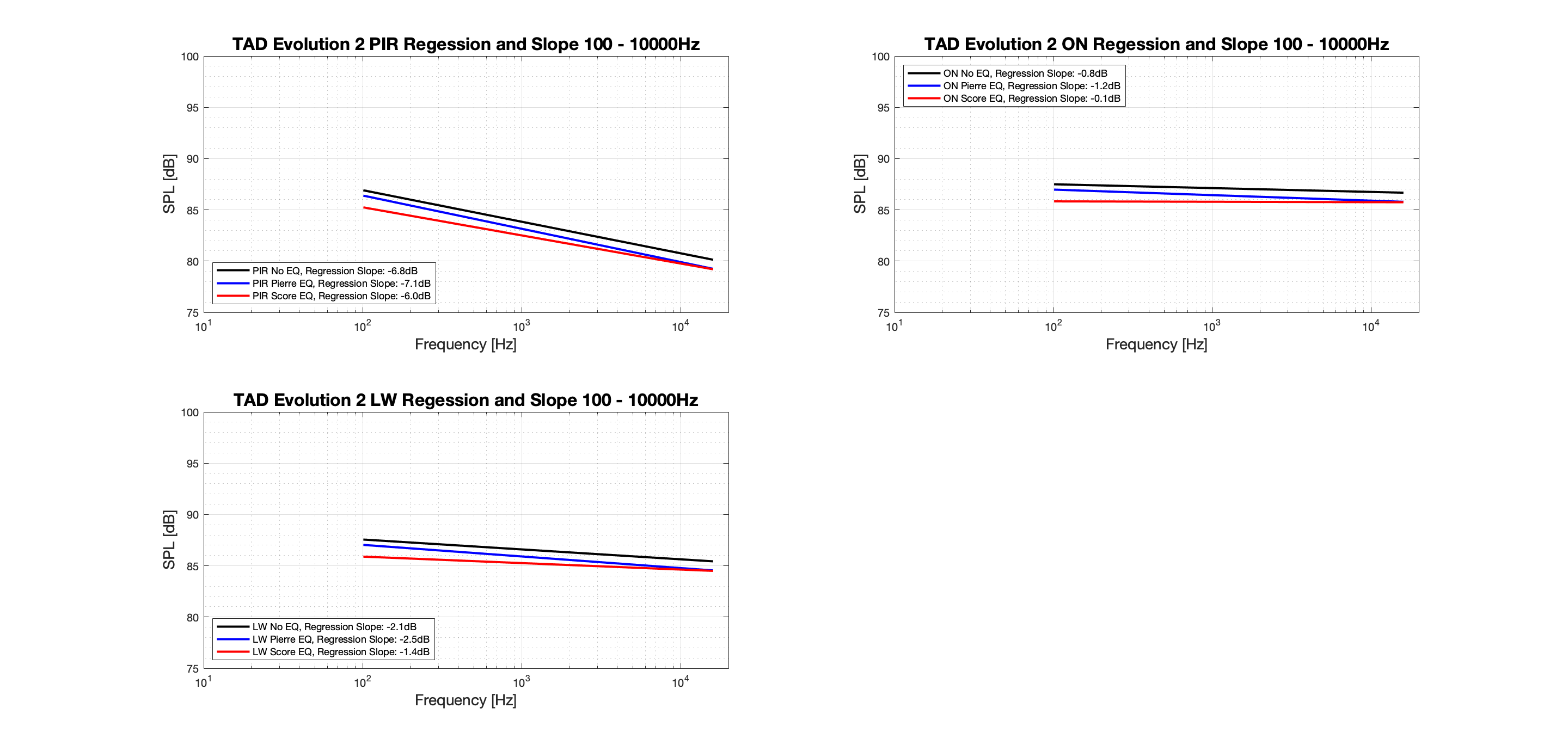 TAD Evolution 2 Regression Tonal Score vs Pierre.png