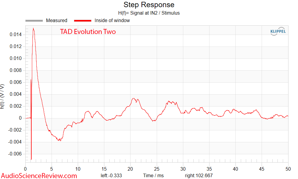 TAD Evolution Two Tower Speaker Step Response Measurements.png