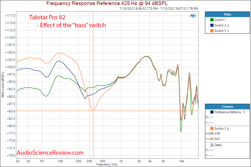 Takstar Pro 82 bass switch vs Frequency Response Measurements.png