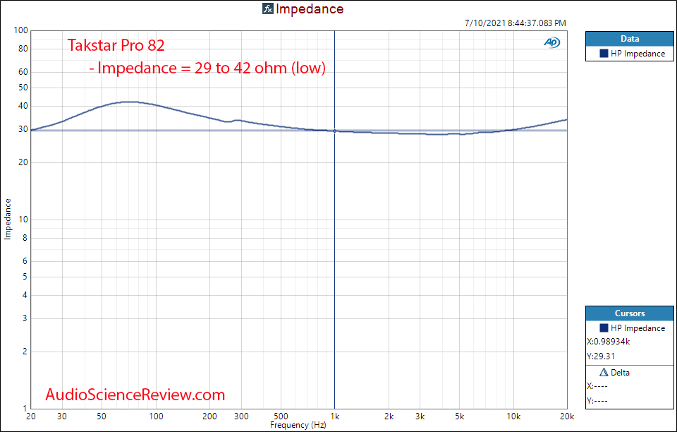Takstar Pro 82 Impedance vs Frequency Response Measurements.png