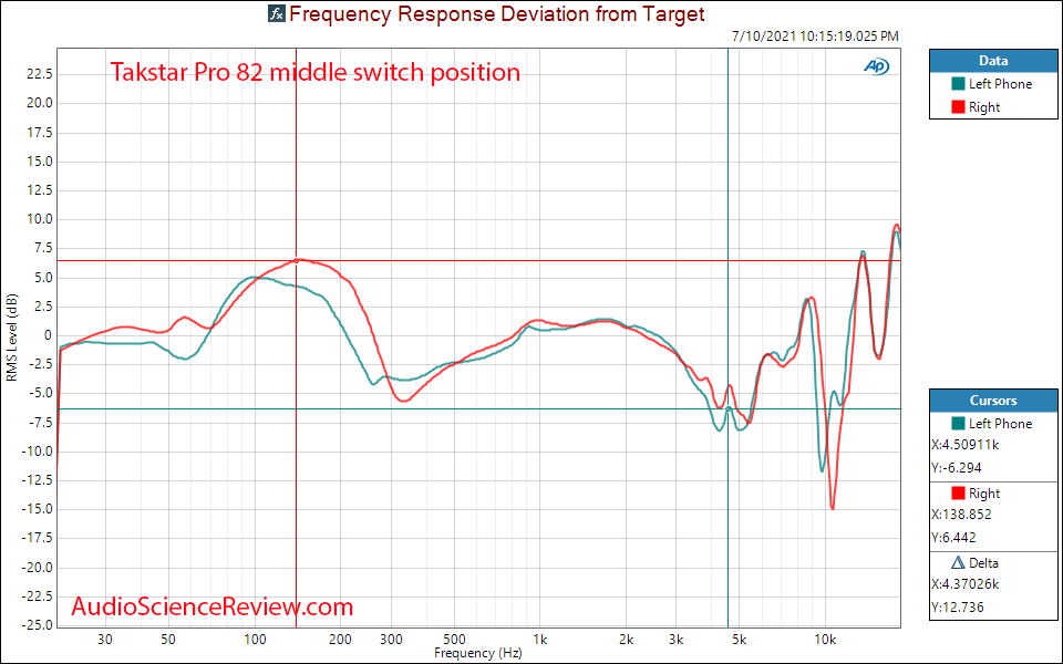 Takstar Pro 82 Relative Frequency Response Measurements.png