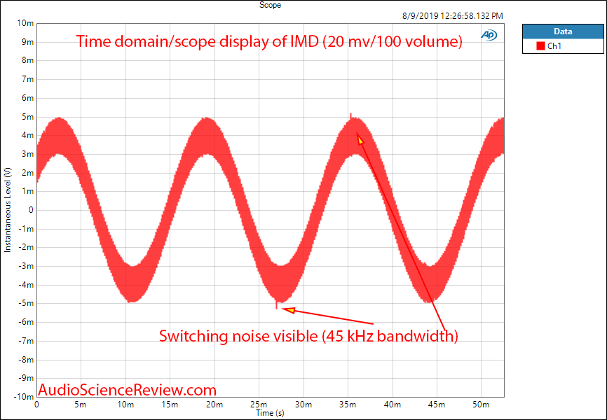 Talema power Volume Remote Control 100 Volume IMD Scope Audio Measurements.png