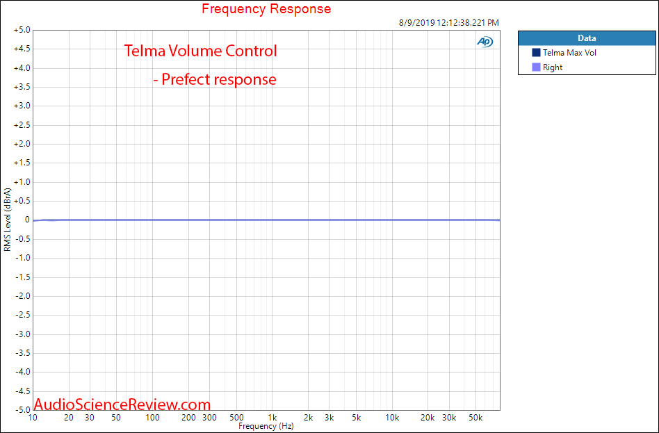 Talema power Volume Remote Control Full Volume Frequence Response Audio Measurements.png