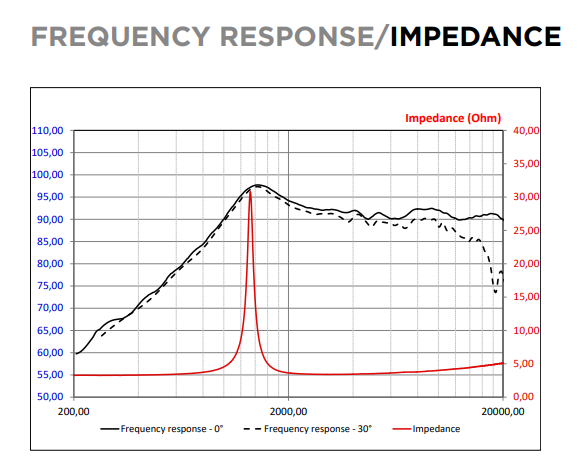 TAM FR impedance.png