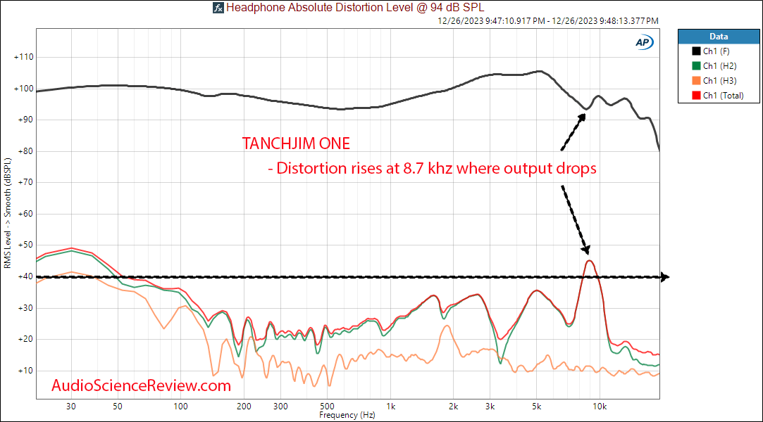 TANCHJIM ONE IEM THD Distortion measurement.png