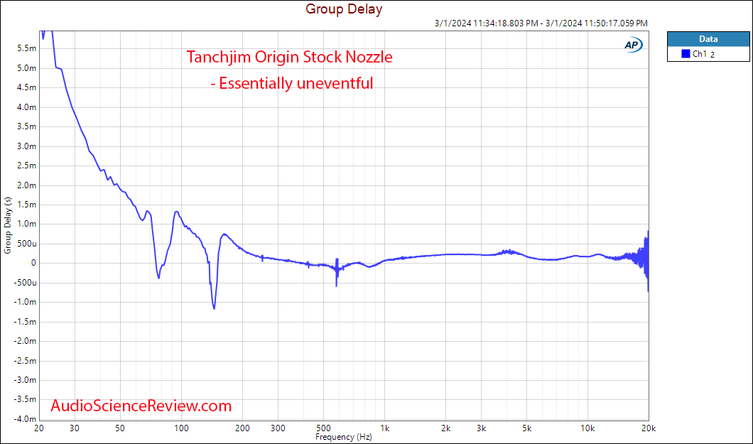 Tanchjim origin stock nozzle IEM In-Ear Monitor Group Delay Measurement.png