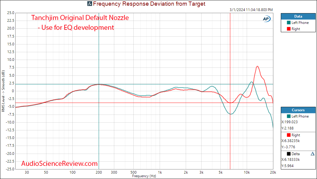 Tanchjim origin stock nozzle IEM In-Ear Monitor relative Frequency Response Measurement.png