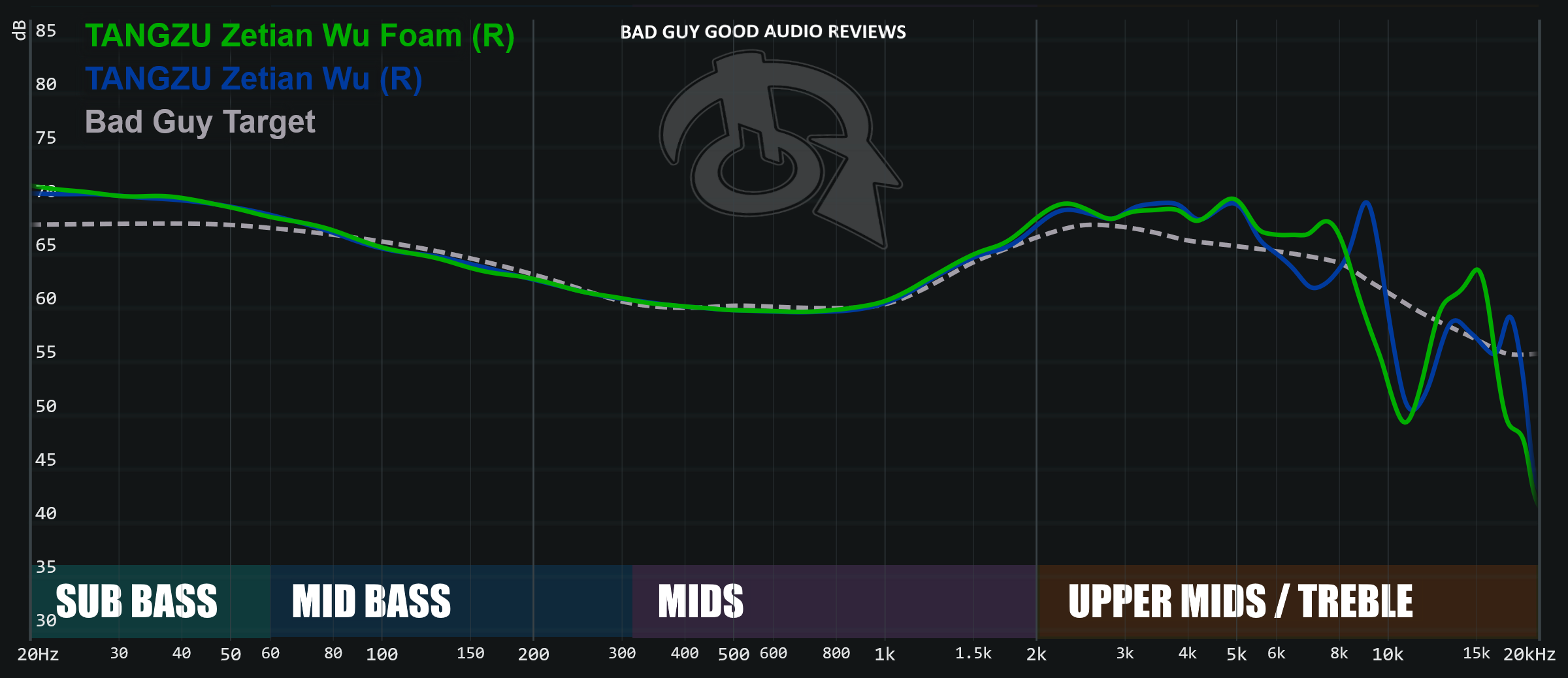 TangzuZetianWuGraph.png