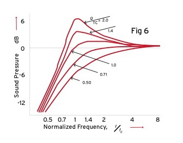 TAS197_Bass_QChart.jpg