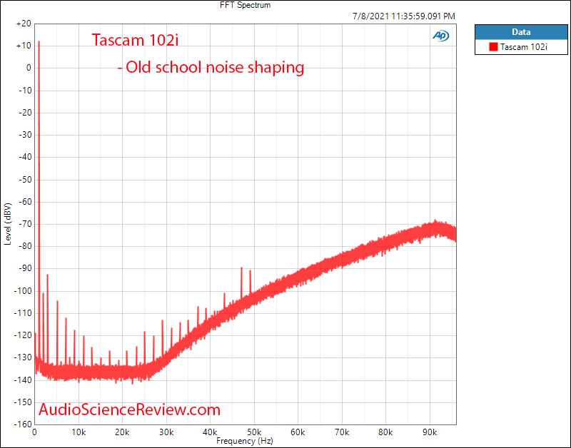 Tascam 102i FFT Measurements DAC.png