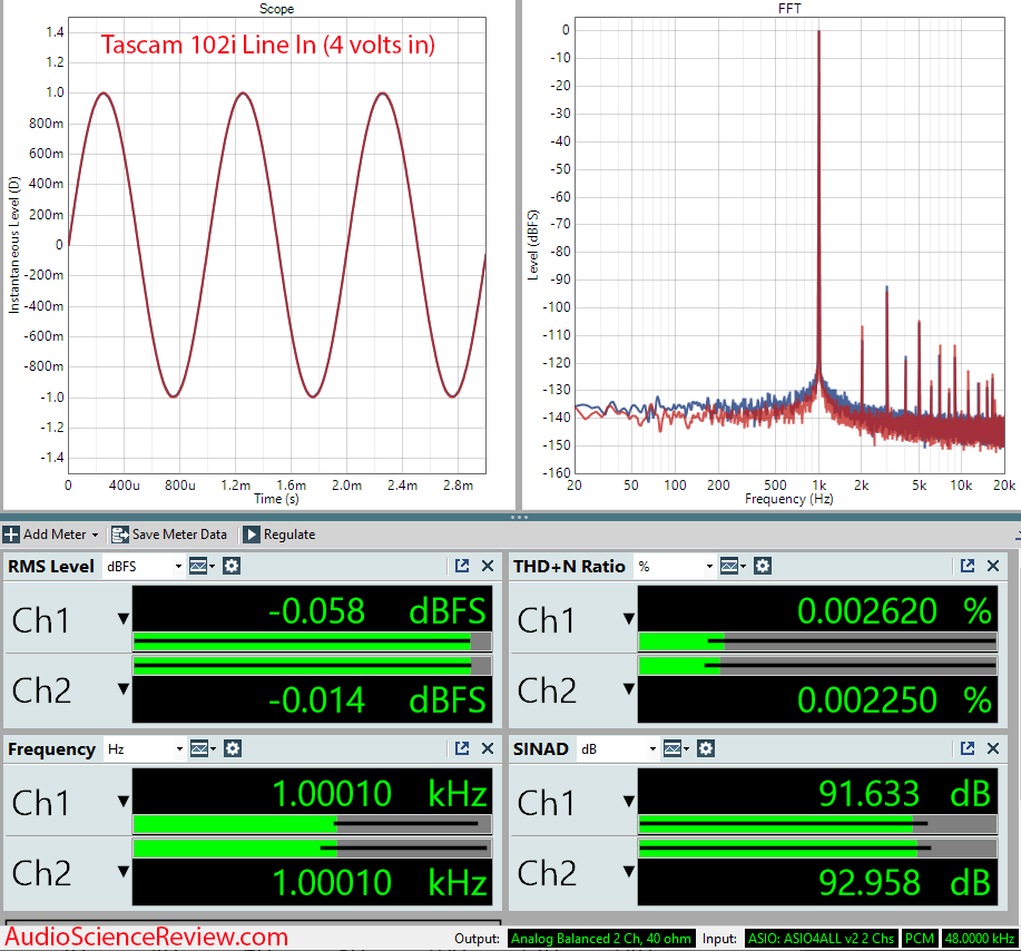 Tascam 102i Measurements ADC.png