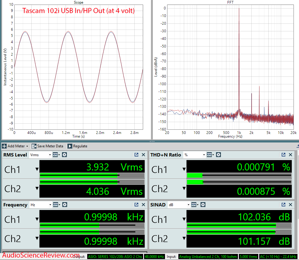 Tascam 102i Measurements headphone.png