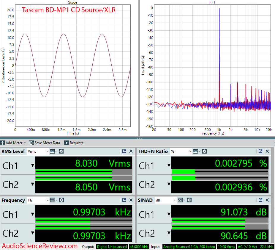 Tascam BD-MP1 Measurements CD Source Blu-ray player.png