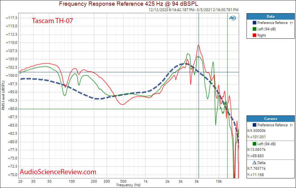 Tascam TH-07 Frequency Response Measurements headphone.png