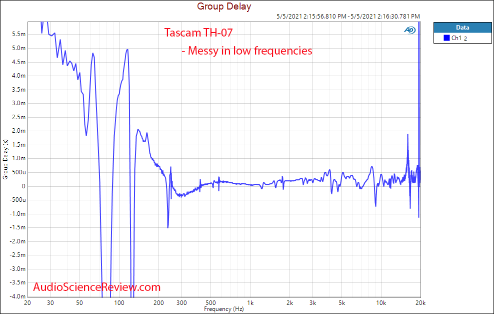 Tascam TH-07 Group Delay Measurements headphone.png