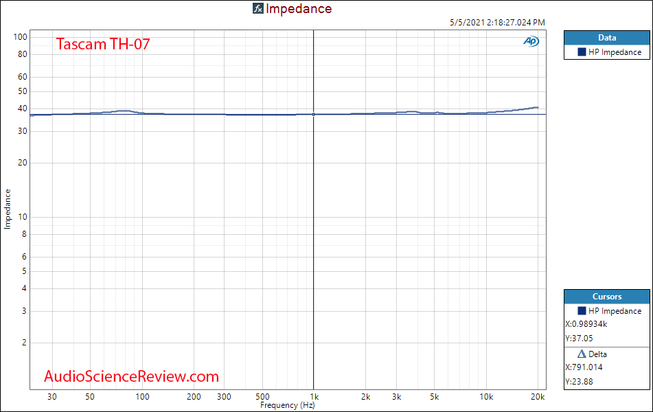 Tascam TH-07 impedance Measurements headphone.png