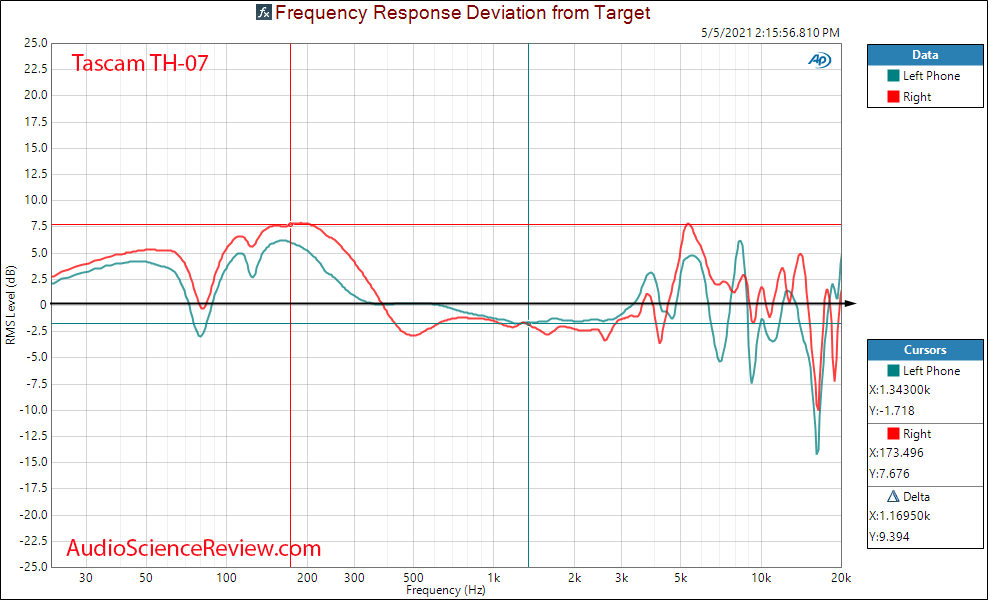 Tascam TH-07 relative Frequency Response Measurements headphone.png