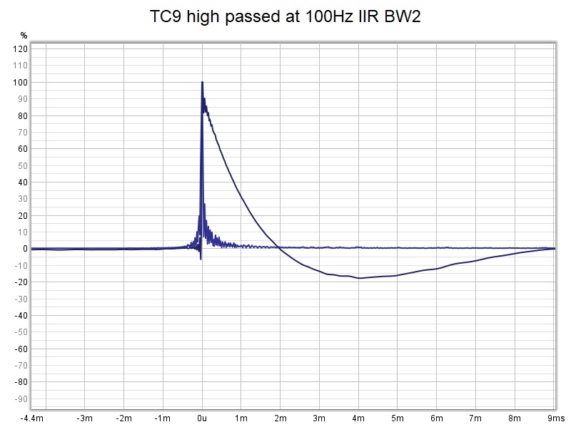 TC9 high passed at 100Hz IIR BW2.jpg