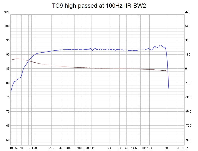 TC9 high passed at 100Hz IIR BW2 SPL.jpg