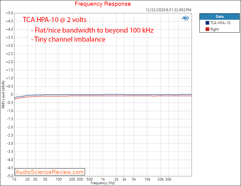 TCA HPA-10 Measurements Frequency Response Headphone Amplifier.png