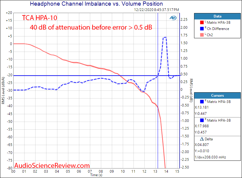 TCA HPA-10 Measurements Headphone Amplifier channel balance.png
