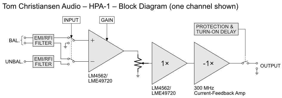 TCA_HPA-1_BlockDiagram.png