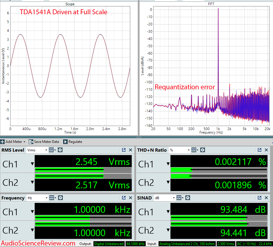 TDA1541A DAC Measurements 24-bit Stereo.png