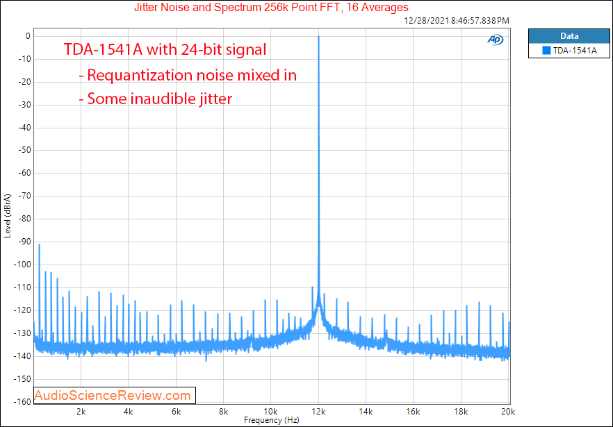 TDA1541A DAC Measurements Jitter Stereo.png