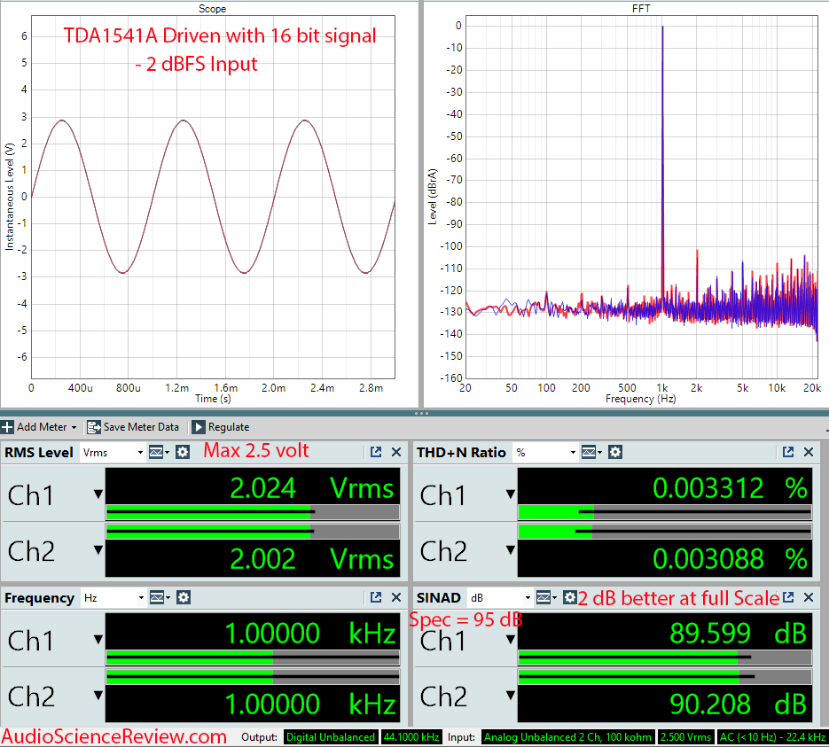 TDA1541A DAC Measurements Stereo.png