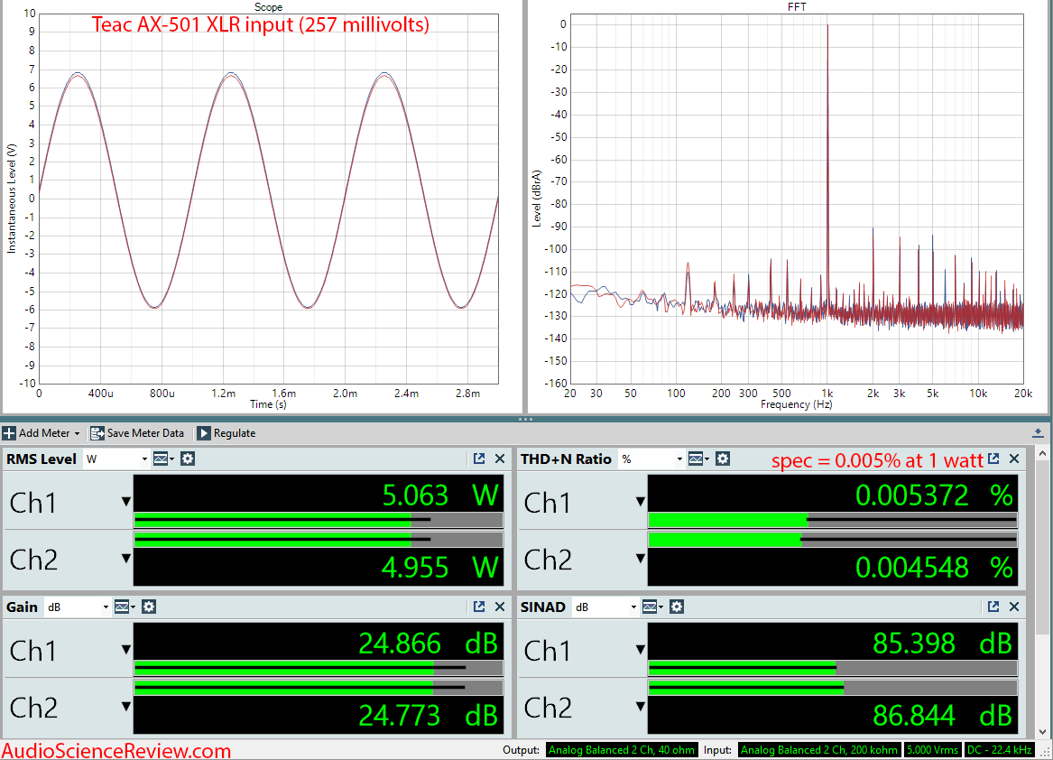 Teac AX-501 Integrated Amplifier Audio Measurements.png