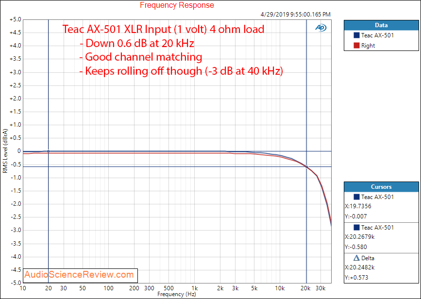 Teac AX-501 Integrated Amplifier Frequency Response Audio Measurements.png