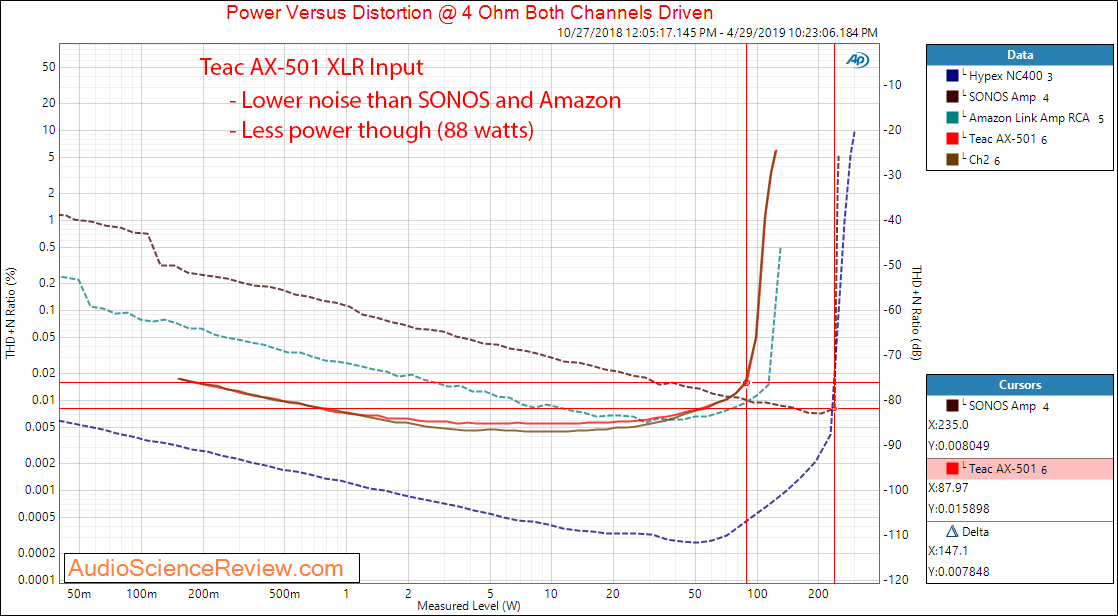 Teac AX-501 Integrated Amplifier Power Audio Measurements.png