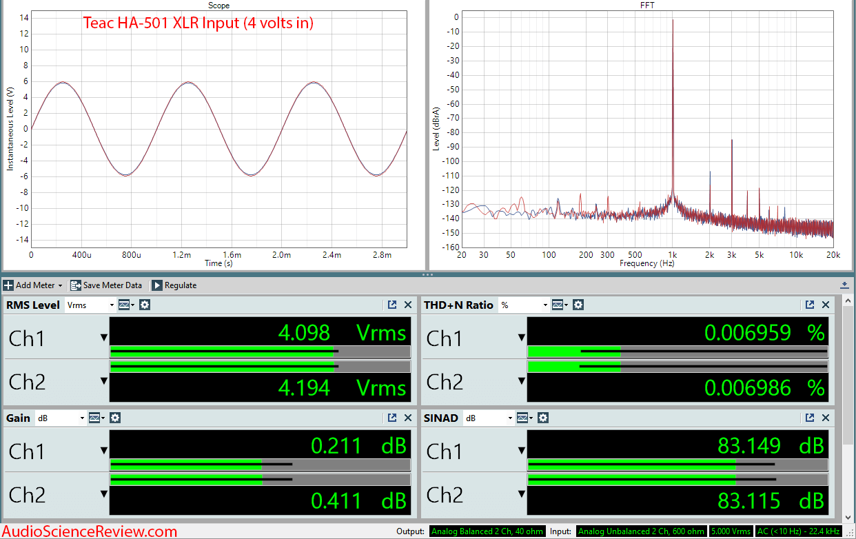 Teac HA-501 Headphone Amplifier Audio Measurements.png