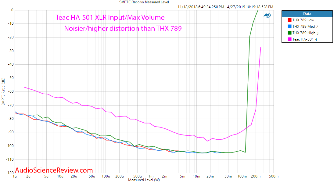 Teac HA-501 Headphone Amplifier Intermodulation Distortion Audio Measurements.png