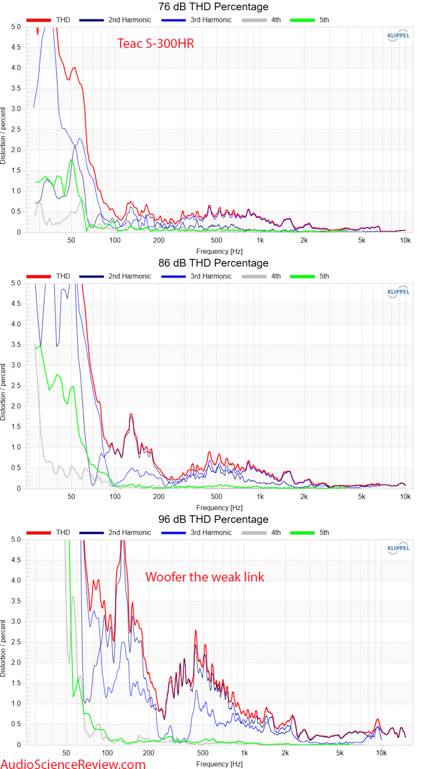 Teac S-300HR Distortion Measurements Bookshelf Speaker.png